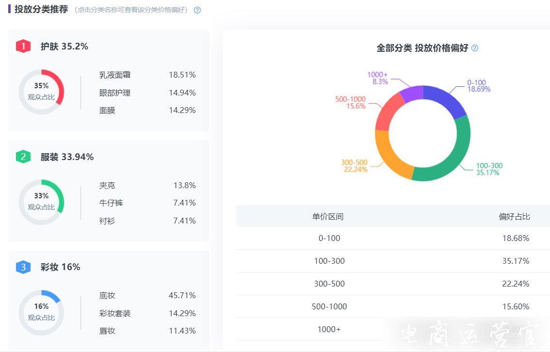 小紅書賬號分析-手把手教你挑選優(yōu)質(zhì)達(dá)人！